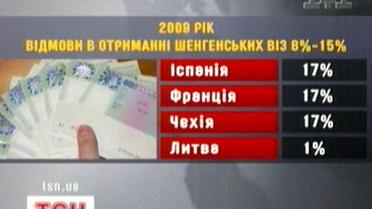 Чому так важко українцям дістається право на виїзд?