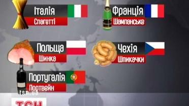 Ребрендінг українських товарів