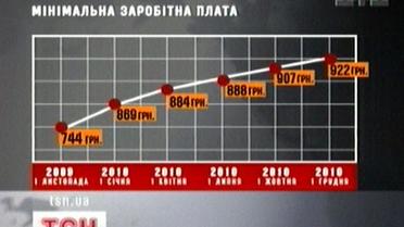 Зростуть зарплати та прожитковий мінімум