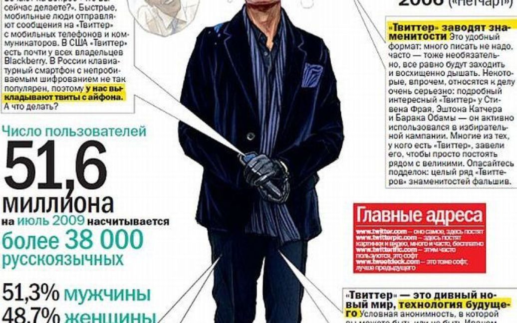 Типовий користувач Twitter / © Фототелеграф