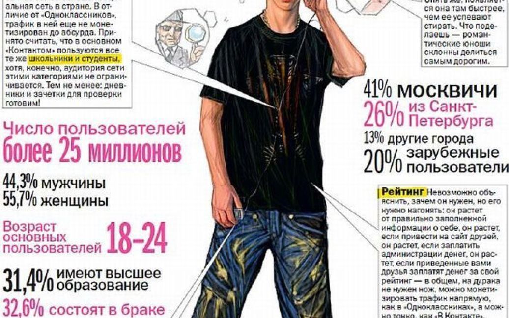 Типовий користувач ВКонтакте / © Фототелеграф