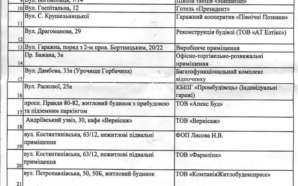 64 установи отримали приписи про заборону на експлуатацію / © Коментарі