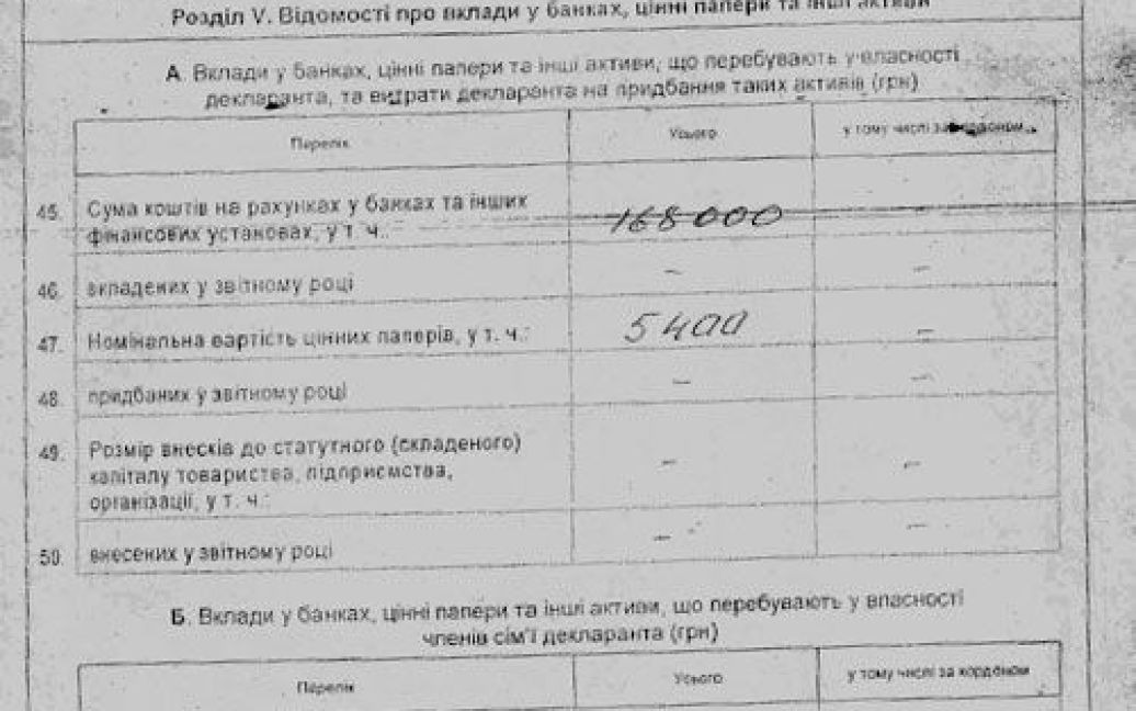Декларація Попова / © 