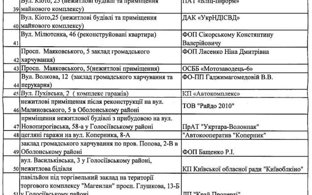 64 установи отримали приписи про заборону на експлуатацію / © Коментарі