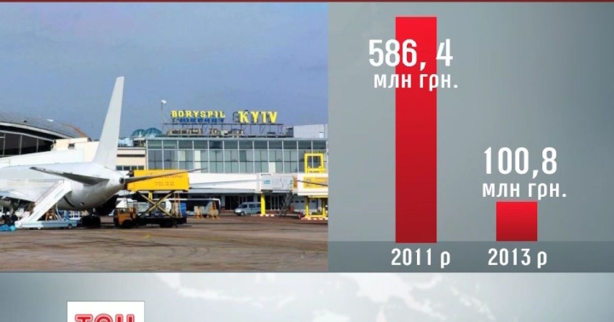 У "Борисполі" з державними грошима коїться щось дивне