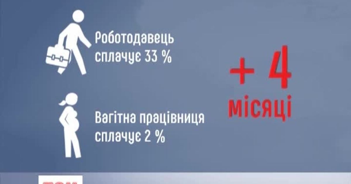 Новий закон погіршив вагітним життя