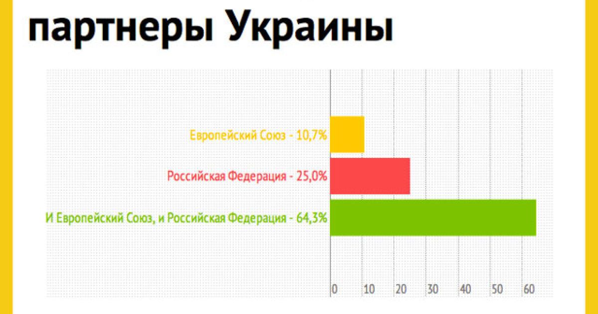 Більшість експертів вважають, що українську трубу ще не скоро модернізують (опитування)