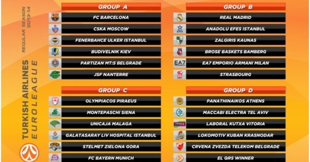 Результати жеребкування Євроліги