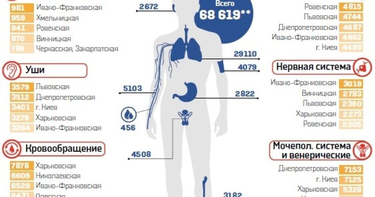 Лікарі не до кінця згодні з даними статистики