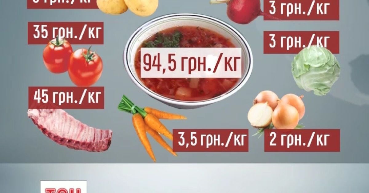 Виробники хитрістю наживаються на українцях