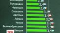 Європейські ставки по кредиту для бізнесу стали можливими в Україні