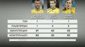 Польща - Україна - 1:3. Відеоаналіз