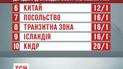 Британські букмекери приймають ставки, куди ж вирушить екс-працівник ЦРУ Сноуден