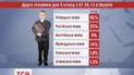 Школы, вместо русского, выбирают немецкий язык