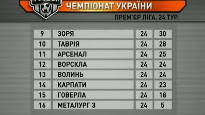 Турнірна таблиця чемпіонату України після 24 туру