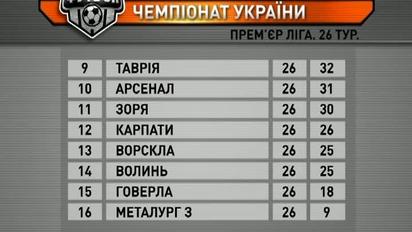 Турнірна таблиця чемпіонату України після 26 туру
