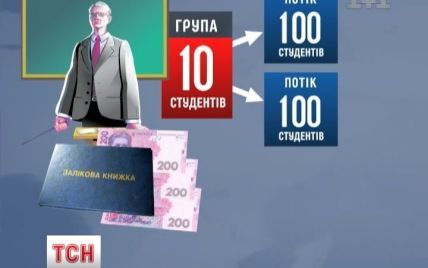 У Києві сесія студенту-медику обходиться у 6 тисяч грн хабарів