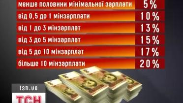 Украинские законодатели предлагают считать общий доход на семью