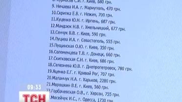 В Кировограде мошенница развела на деньги 40 доверчивых женщин