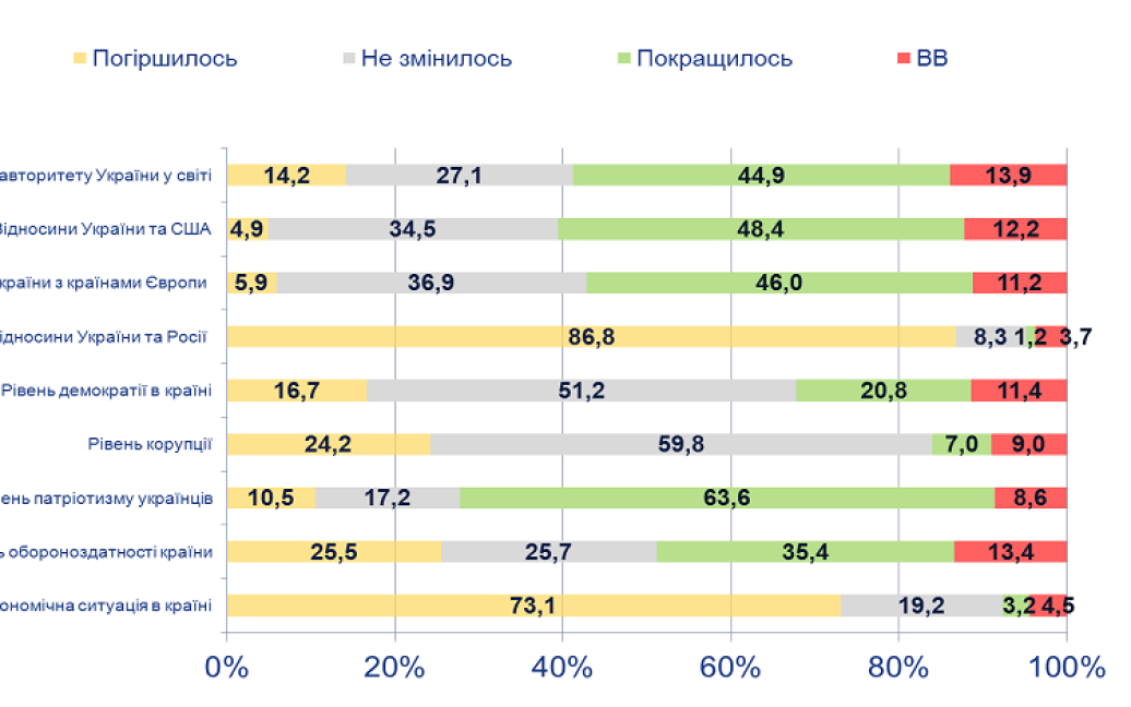 Оцінка змін, які відбулись у житті країни за 100 днів президентства Порошенка / © facebook.com/ArenaLviv