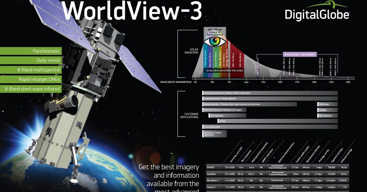 WorldView-3 от DigitalGlobe