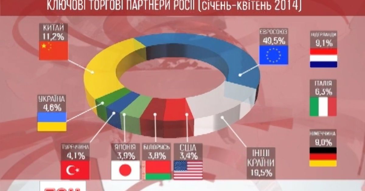 Європа досі вагається із введенням санкцій