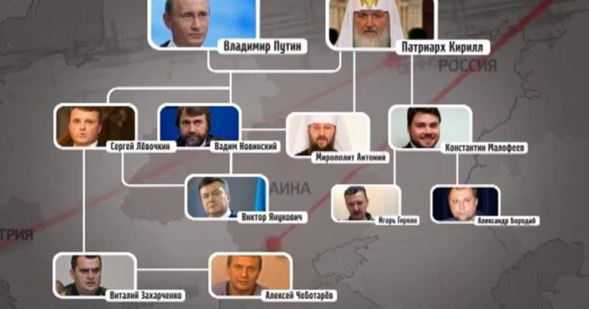 Кремль пытается поставить во главе УПЦ МП своего ставленника