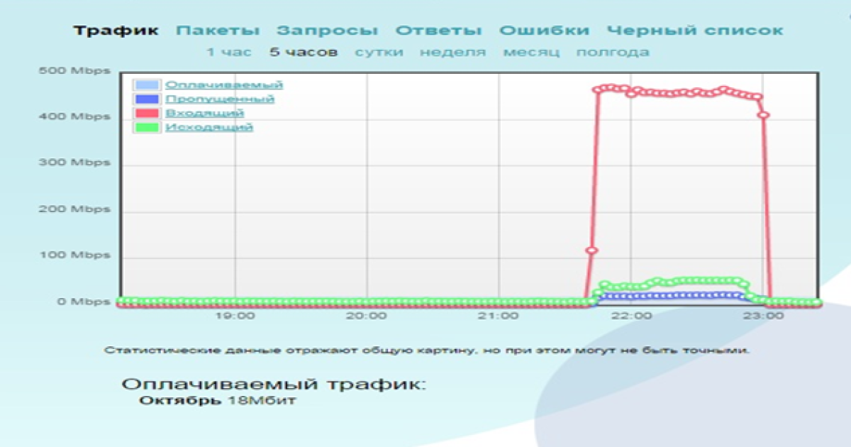 Yа сайт компании &laquo;FOREX MMCIS group&raquo; была произведена мощная DDOS-атака
