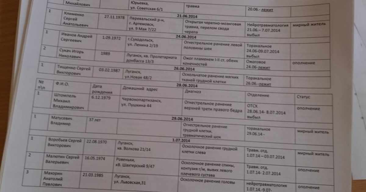 Больничные списки с именами и адресами боевиков сохранились