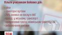 Жоден із 50 тисяч учасників АТО ще й досі не отримав статусу учасника бойових дій