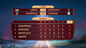 Вільярреал - Аполлон - 4:0. Відео-огляд матчу