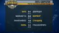 Всі результати 3 кваліфайн раунду Ліги Чемпіонів