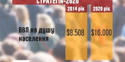 Администрация президента вынесла на обсуждение список президентских реформ