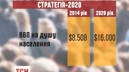 Администрация президента вынесла на обсуждение список президентских реформ