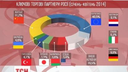 Великобритания и Франция отказали России в авиа-сотрудничестве