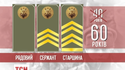 Мобилизованные в ряды армии станут старше