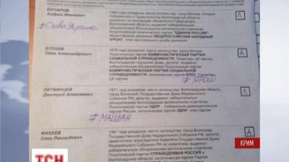 Виборці в окупованому Криму попсували бюлетені на знак протесту проти незаконних російських виборів