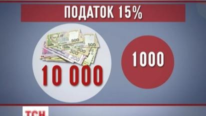 Усі українці платитимуть 15% податок за депозитні вклади