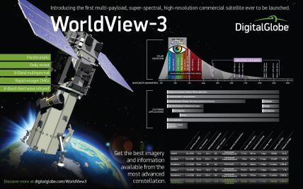 DigitalGlobe запустит самый "глазастый" коммерческий спутник WorldView-3