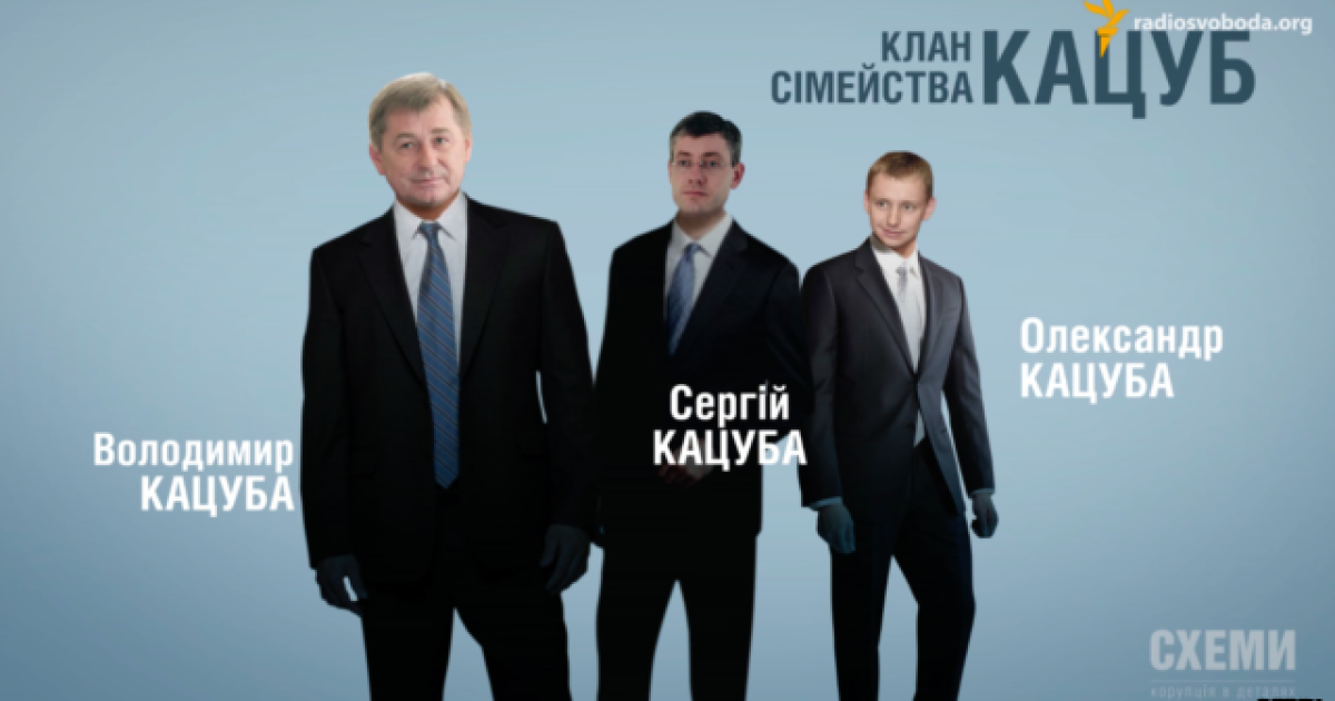Семью Кацуб подозревают в коррупционных сделках