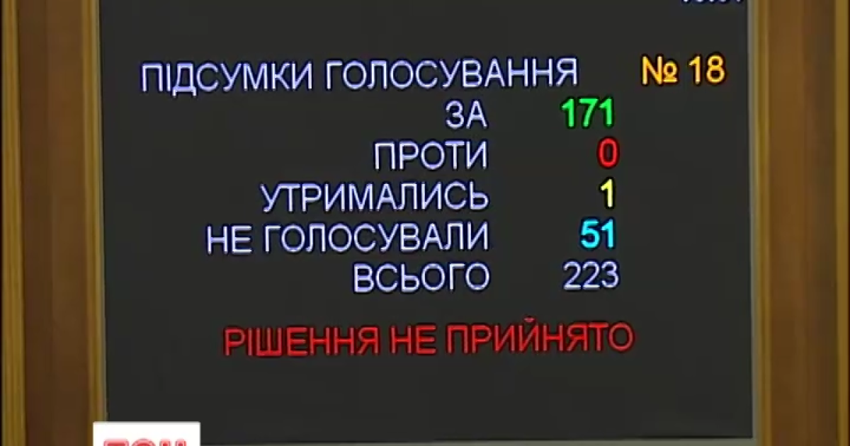Депутати провалили закон про голосування бійців АТО