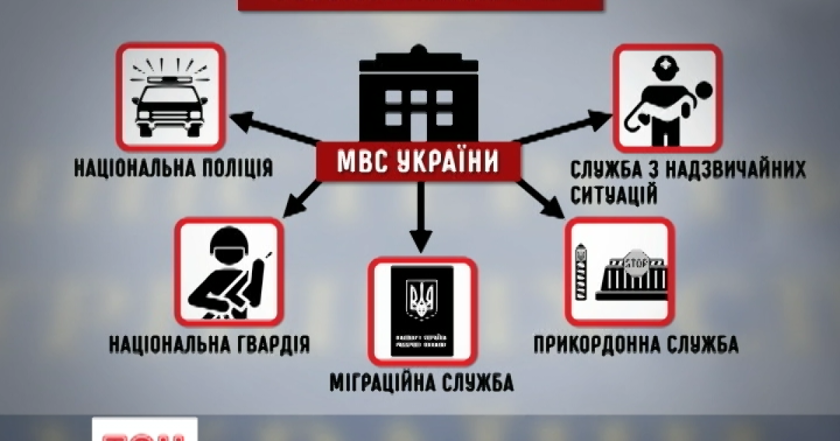 Национальная полиция будет не наказывать, а "обслуживать" население