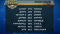 Анонс матчів 1/8 фіналу Кубка України
