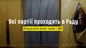Які партії проходять у Раду. Результати екзит-полів