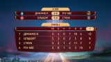 Турнирная таблица группы Динамо после 5-го тура Лиги Европы