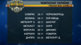 Анонс 14 тура чемпионата Украины
