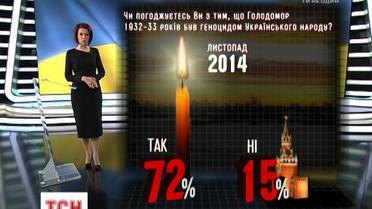 У 30-ті роки Кремль знищував Україну голодом