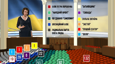 Председатель ЦИК объявил окончательный партийный расклад новой Верховной Рады