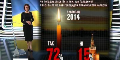 В 30-е годы Кремль уничтожал Украину голодом