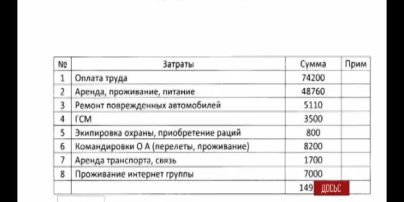 В редакцию ТСН попала смета так называемой «Новороссии»